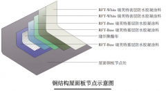 將防水涂料優(yōu)勢最大化的關(guān)鍵是什么？